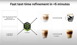 Na meer tijd verfijnt LATTE3D de uitvoer verder (Afbeelding Bron: NVIDIA)