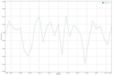 GFXBench batterij test: T-Rex (OpenGL ES 2.0)