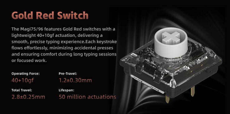 Specificaties van de Iqunix Gold Red schakelaar. (Afbeeldingsbron: Iqunix)