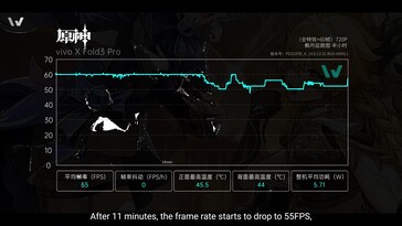 Vivo X Fold3 Pro: Gamingprestaties in Genshin Impact.