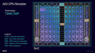 De AGI-chiplet maakt gebruik van het N3P-proces van TSMC en integreert reken-, geheugen- en I/O-subsystemen.