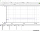 Stroomverbruik testsysteem - Cinebench R15-nT