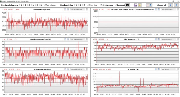 CPU/GPU-gegevens Witcher 3 (Ultra-instellingen)