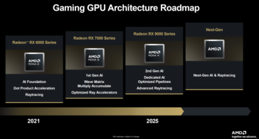 AMD GPU-roadmap (bron: AMD)