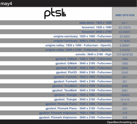 iGPU 1080p en 4K testresultaten (Afbeelding bron: Videocardz)