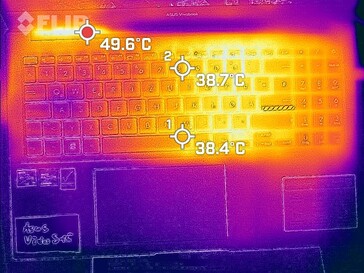 Temperaturen op het toetsenborddek (Witcher 3)