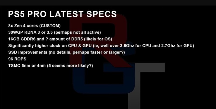 Vermoedelijke PS5 Pro specificaties. (Bron: RedGamingTech)