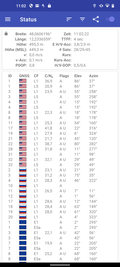 Beschikbare satellietnetwerken