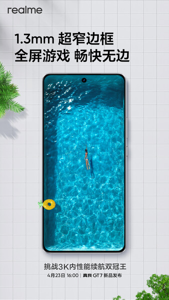 (Afbeeldingsbron: Realme)
