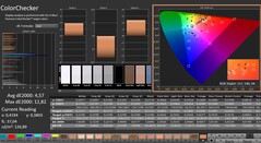 Calman: Kleurencontrole