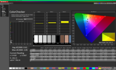ColorChecker na kalibratie