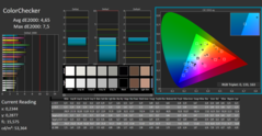 Calman ColorChecker