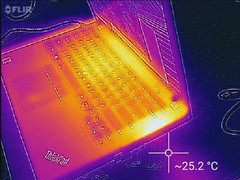 Thermisch profiel vanaf zijkant (maximale belasting)