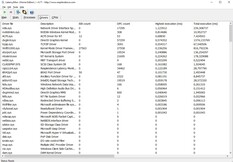 Latencies