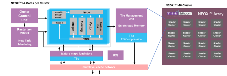 (Image Source: Think Silicon)