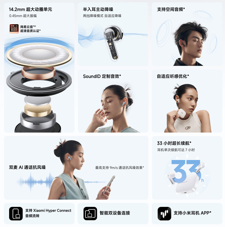 (Afbeeldingsbron: Xiaomi)
