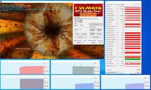 Stresstest FurMark (PT 100%)