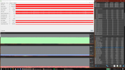 Stresstest (Prime95 + FurMark)