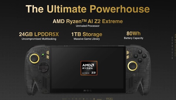 De ROG Ally X20 heeft 24 GB RAM en 1 TB opslagruimte.