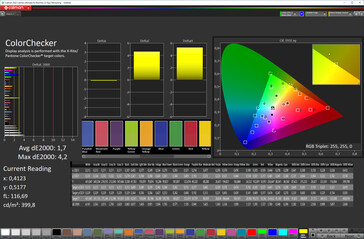 Kleurgetrouwheid (kleurmodus: standaard, kleurtemperatuur: standaard, doelkleurruimte: sRGB)