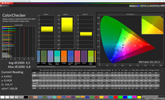 Kleuren (Profiel: Licht, Standaard, Doelkleurruimte: sRGB)