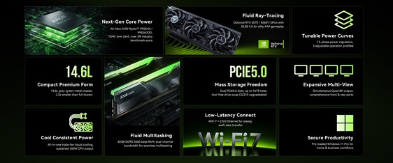 Belangrijkste kenmerken van de Neo X1-serie gaming-pc’s