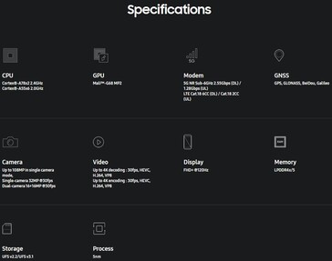 Exynos 1330. (Bron: Samsung)