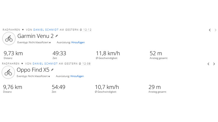 GPS-test: overzicht