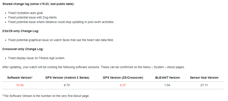 Het wijzigingslogboek voor Garmin Beta Versie 15.06 voor Instinct 2 serie smartwatches. (Afbeelding bron: Garmin)
