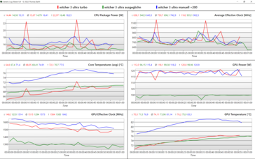 Loggrafieken prestatiemodus (1)