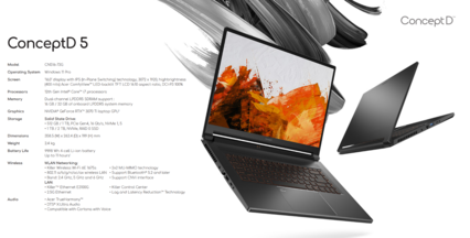 Acer ConceptD 5 - Specificaties. (Bron: Acer)