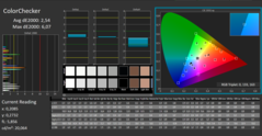 CalMAN - ColorChecker (gekalibreerd)