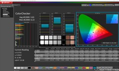 ColorChecker (gekalibreerd)