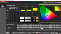 ColorChecker gekalibreerd