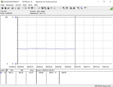 Stroomverbruik bij inactiviteit, terwijl de Core i5-9600K werkt op 4,8 GHz