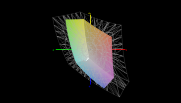 sRGB: 51,9%