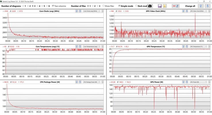 CPU/GPU-stresstest voor gegevens