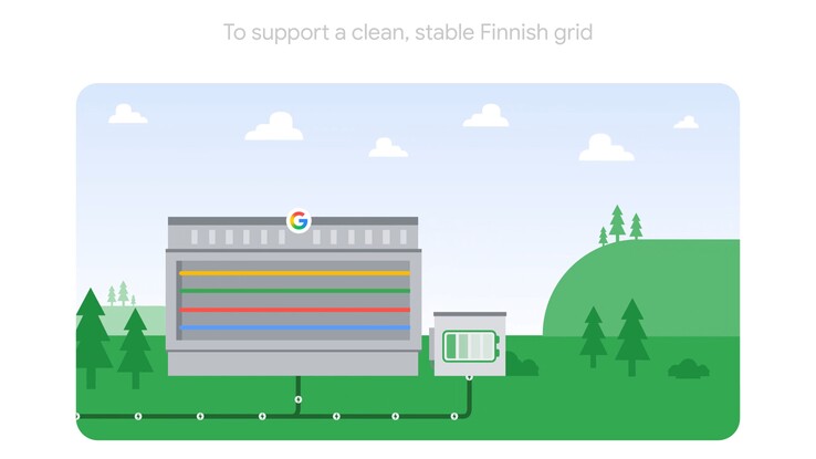 De opgewekte energie is bedoeld om AI-datacenters en hun opslagsystemen van stroom te voorzien