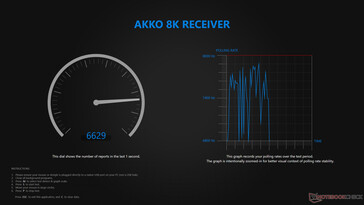 Draadloze polling-snelheid