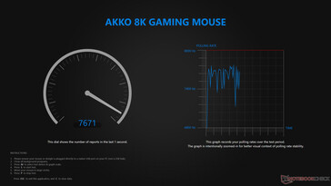 Bedrade polling-snelheid