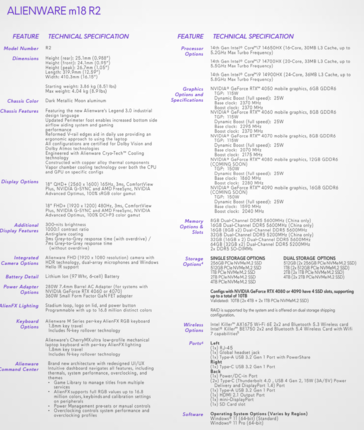 Specificaties Alienware m18 R2 (afbeelding via Dell)