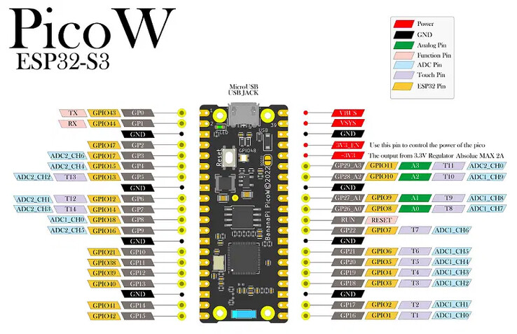 (Beeldbron: Banana Pi)