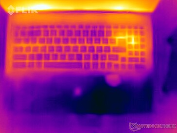 Systeem stationair: Top