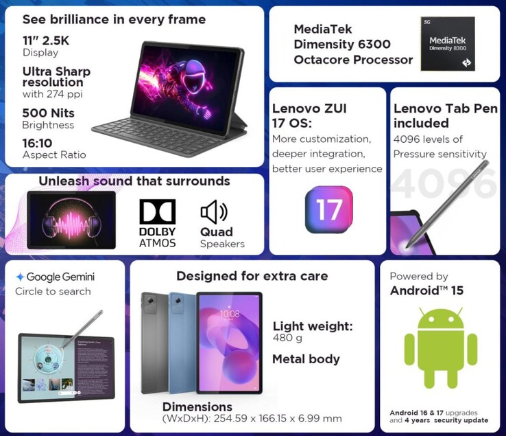 De belangrijkste kenmerken van de Lenovo Idea Tab (Afbeelding bron: Lenovo)