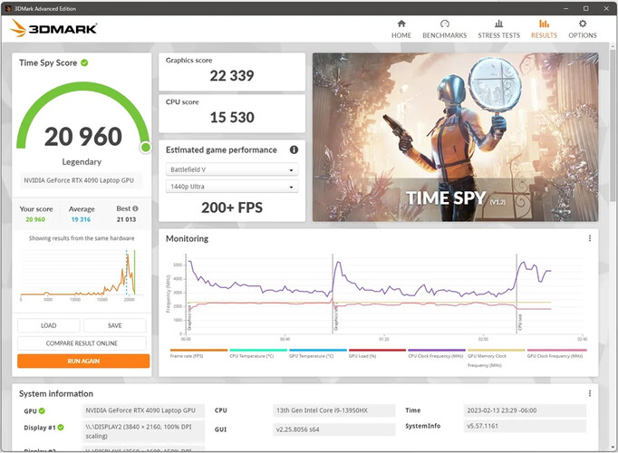 Razer Blade 18 met overgeklokte RTX 4090 (Afbeelding Bron: Reddit)