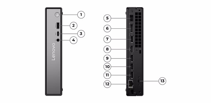 De mini-pc wordt geleverd met HDMI en DisplayPort (Afbeeldingsbron: Lenovo)