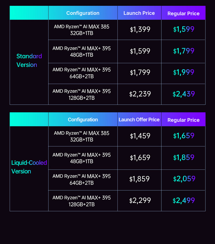 (Afbeeldingsbron: One-Netbook)