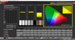 CalMAN ColorChecker (modus: sRGB, doelkleurruimte sRGB)