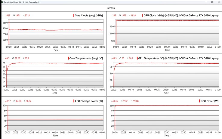 CPU/GPU-gegevensstresstest