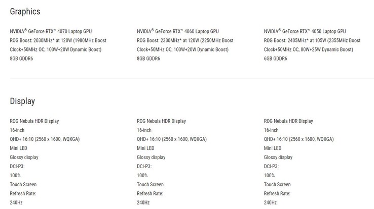 Volgens de website hebben alle GPU-modellen een mini-LED-scherm. Ons reviewmodel heeft dat echter niet.